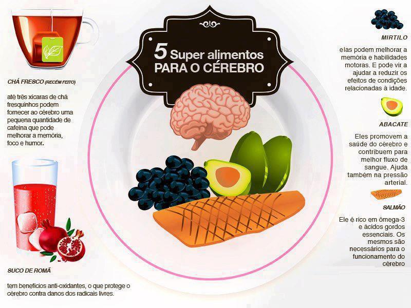 Denise Mineiro - 5 super alimentos para o cérebro